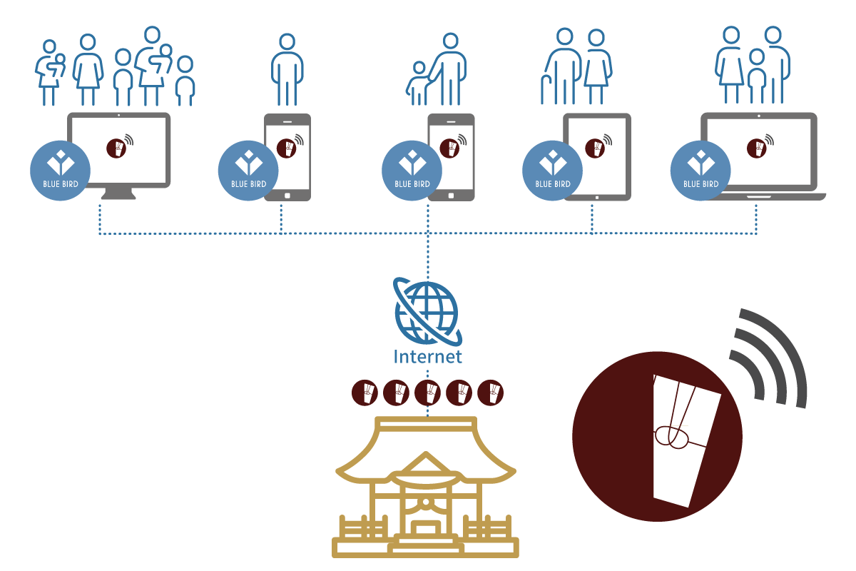 オンライン上でお布施を決済できます